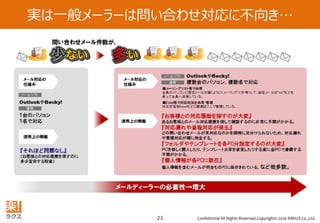 Confidential All Rights Reserved.Copyright© 2016 RAKUS Co.,Ltd.23
実は一般メーラーは問い合わせ対応に不向き…
 