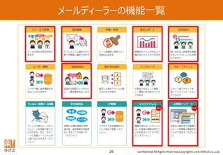 Confidential All Rights Reserved.Copyright© 2016 RAKUS Co.,Ltd.26
メールディーラーの機能一覧
 