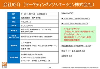 Confidential All Rights Reserved.Copyright© 2016 RAKUS Co.,Ltd.29
会社紹介（マーケティングアソシエーション株式会社）
商号 マーケティングアソシエーション株式会社
代表 代表取締役 相内 あゆ美
設立 平成23年7月
資本金 17,500,000円
東京本社
東京都千代田区外神田三丁目14番10号
秋葉原HFビル6F
名古屋
サポートセンター
愛知県名古屋市中村区名駅三丁目2番4号
事業内容
人材派遣事業
業務請負事業（電話、メールでのお客様サポート代
行事業 他）
取引先業種
EC通販・ネットショップ運営企業
インターネット・コンテンツ運営企業様
ゲームメーカー、出版社、広告代理店 など
【提供サービス】
■コールセンター・コンタクトセンターサービス
■ゲーム・アプリユーザーサポートサービス
ゲームユーザサポート
（問合せメールサポート/電話サポート）
デバッグ・ＱＡサポート
掲示板監視・ユーザーコメント監視
障害検知監視業務
■EC通販ネットショップ運用サポートサービス
■インターネット監視・巡回サービス
■BPOサービス
 