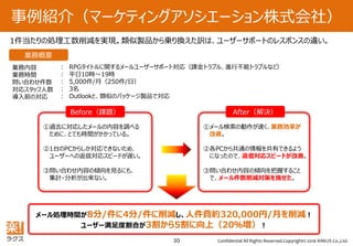 Confidential All Rights Reserved.Copyright© 2016 RAKUS Co.,Ltd.30
事例紹介（マーケティングアソシエーション株式会社）
1件当たりの処理工数削減を実現。類似製品から乗り換えた訳は、ユーザーサポートのレスポンスの違い。
①過去に対応したメールの内容を調べる
ために、とても時間がかかっている。
②1台のPCからしか対応できないため、
ユーザーへの返信対応スピードが遅い。
③問い合わせ内容の傾向を見るにも、
集計・分析が出来ない。
Before（課題）
業務内容
業務時間
問い合わせ件数
対応スタッフ人数
導入前の対応
： RPGタイトルに関するメールユーザーサポート対応（課金トラブル、進行不能トラブルなど）
： 平日10時～19時
： 5,000件/月（250件/日）
： 3名
： Outlookと、類似のパッケージ製品で対応
①メール検索の動作が速く、業務効率が
改善。
②各PCから共通の情報を共有できるよう
になったので、返信対応スピードが改善。
③問い合わせ内容の傾向を把握すること
で、メール件数削減対策を施せた。
After（解決）
業務概要
メール処理時間が8分/件に4分/件に削減し、人件費約320,000円/月を削減！
ユーザー満足度割合が3割から5割に向上（20％増）！
 
