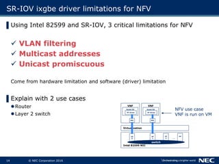 Vn:f Router Aws SR-IOV ixgbe Driver Limitations and Improvement | PDF