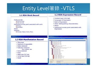 Entity Level著錄 -VTLS
2016/7/15 17
 