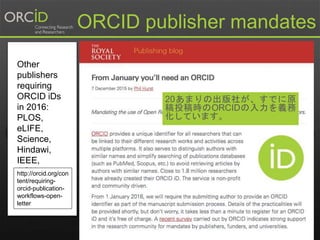 Other
publishers
requiring
ORCID iDs
in 2016:
PLOS,
eLIFE,
Science,
Hindawi,
IEEE,
AGU…http://orcid.org/con
tent/requiring-
orcid-publication-
workflows-open-
letter
ORCID publisher mandates
20あまりの出版社が、すでに原
稿投稿時のORCIDの入力を義務
化しています。
 