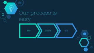 Our process is
easy
first second last
 