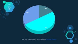 You can copy&paste graphs from Google Sheets
 