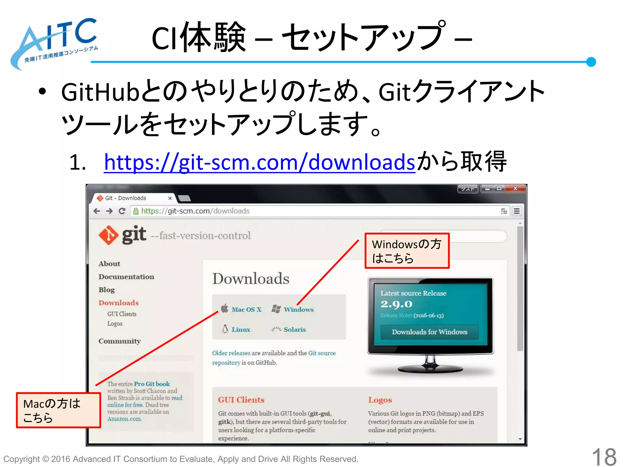 Copyright © 2016 Advanced IT Consortium to Evaluate, Apply and Drive All Rights Reserved.
CI体験 – セットアップ –
• GitHubとのやりとりのため、Gitクライアント
ツールをセットアップします。
1. https://git-scm.com/downloadsから取得
18
Windowsの方
はこちら
Macの方は
こちら
 