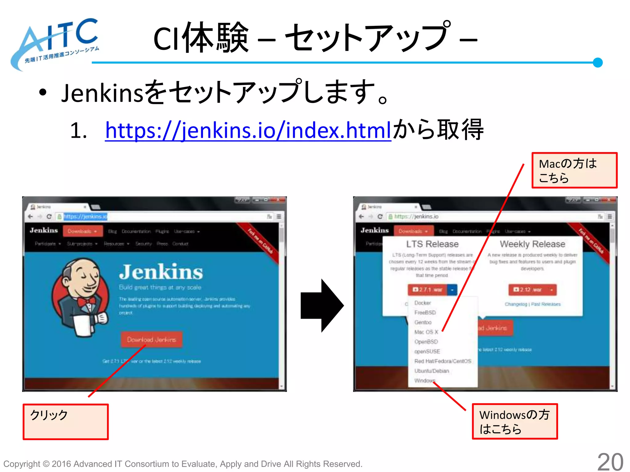 Copyright © 2016 Advanced IT Consortium to Evaluate, Apply and Drive All Rights Reserved.
CI体験 – セットアップ –
• Jenkinsをセットアップします。
1. https://jenkins.io/index.htmlから取得
20
Windowsの方
はこちら
Macの方は
こちら
クリック
 