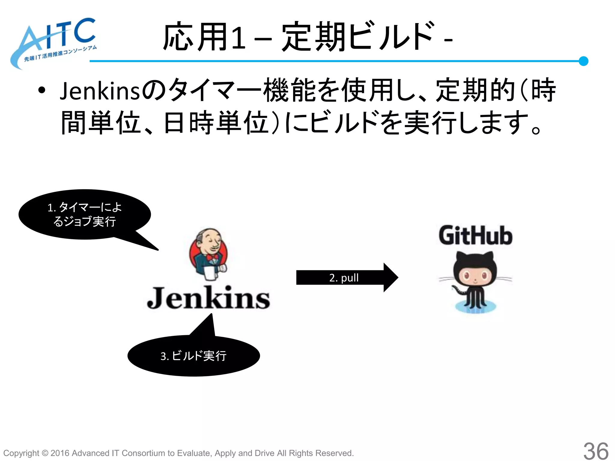 Copyright © 2016 Advanced IT Consortium to Evaluate, Apply and Drive All Rights Reserved.
応用1 – 定期ビルド -
• Jenkinsのタイマー機能を使用し、定期的（時
間単位、日時単位）にビルドを実行します。
36
2. pull
3. ビルド実行
1. タイマーによ
るジョブ実行
 
