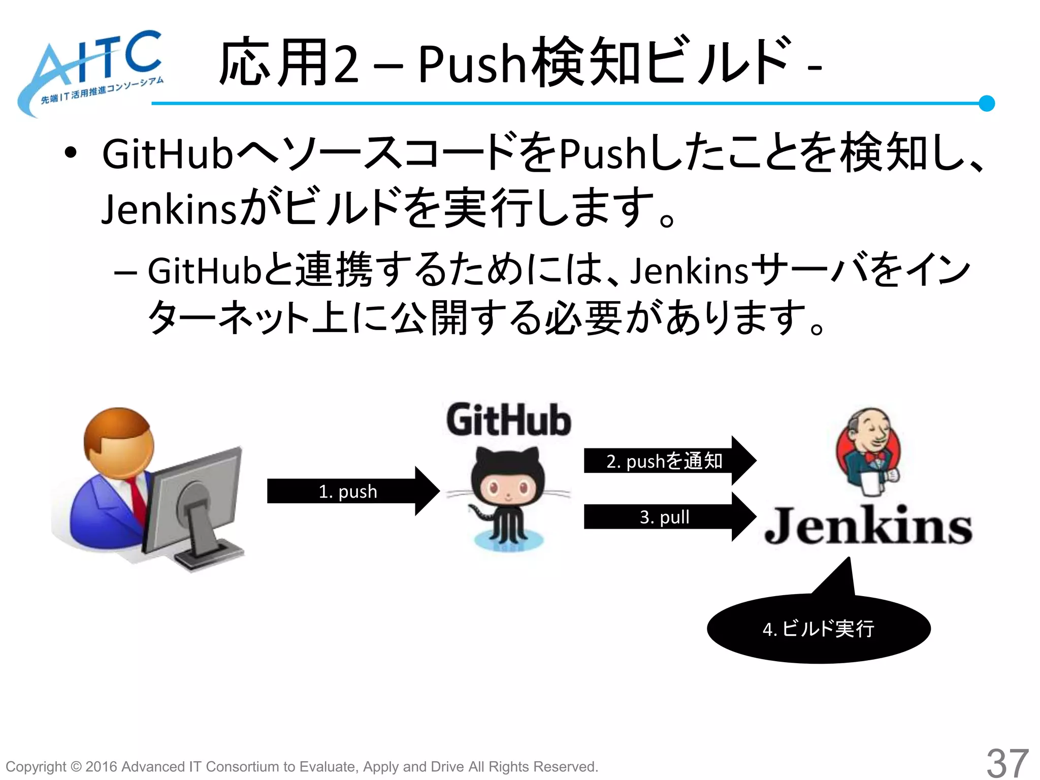 Copyright © 2016 Advanced IT Consortium to Evaluate, Apply and Drive All Rights Reserved.
応用2 – Push検知ビルド -
• GitHubへソースコードをPushしたことを検知し、
Jenkinsがビルドを実行します。
– GitHubと連携するためには、Jenkinsサーバをイン
ターネット上に公開する必要があります。
37
1. push
2. pushを通知
3. pull
4. ビルド実行
 