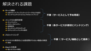 解決される課題
✤ サーバ構築
✤ OSのセットアップとネットワークなどの設定
✤ ランタイムやミドルウェアのセットアップ
✤ インフラの運⽤管理
✤ キャパシティ
✤ スケーラビリティ
✤ 耐障害性
✤ モニタリングやロギング
✤ セキュリティパッチの適⽤
✤ スロットリング
✤ ビジネスの差別化には直接繋がらない機能の実装
✤ 認証
✤ Opsとの軋轢
✤ 低いデプロイ頻度
不要（各サービスが適切にハンドリング）
不要（ サービス/機能として提供 ）
不要（サービスとして予め⽤意）
 