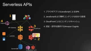 Serverless APIs
Lambda
API Gateway
その他AWSサービス
S3
CloudFront
4. 認証・認可を提供するAmazon Cognito
1. ブラウザアプリはJavaScriptによるSPA
2. JavaScriptおよび静的コンテンツはS3から配信
3. CloudFrontによるコンテンツキャッシュ
DynamoDB
Cognito
2
3
4
1
 