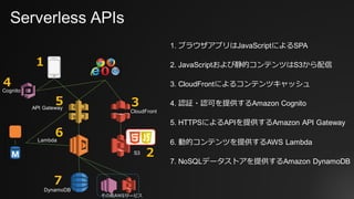 Serverless APIs
Lambda
API Gateway
その他AWSサービス
S3
CloudFront
4. 認証・認可を提供するAmazon Cognito
1. ブラウザアプリはJavaScriptによるSPA
2. JavaScriptおよび静的コンテンツはS3から配信
3. CloudFrontによるコンテンツキャッシュ
5. HTTPSによるAPIを提供するAmazon API Gateway
6. 動的コンテンツを提供するAWS Lambda
DynamoDB
7. NoSQLデータストアを提供するAmazon DynamoDB
Cognito
2
3
4
5
6
7
1
 