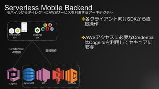 Serverless Mobile Backend
✤各クライアント向けSDKから直
接操作
✤AWSアクセスに必要なCredential
はCognitoを利⽤してセキュアに
取得
モバイルからダイレクトにAWSサービスを利⽤するアーキテクチャ
Android/iOS
SDK
JavaScript
SDK
DynamoDB SNS S3 LambdaCognito
Credential
の取得
直接操作
 