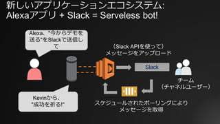 新しいアプリケーションエコシステム:
Alexaアプリ + Slack = Serveless bot!
Alexa、"今からデモを
送る"をSlackで送信し
て
スケジュールされたポーリングにより
メッセージを取得
Kevinから、
"成功を祈る!"
（Slack APIを使って）
メッセージをアップロード
チーム
（チャネルユーザー）
Slack
 