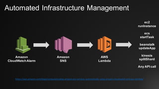 Automated Infrastructure Management
AWS
Lambda
Amazon
SNS
Amazon
CloudWatchAlarm
ec2
runInstance
ecs
startTask
beanstalk
updateApp
kinesis
splitShard
Any API call
https://aws.amazon.com/blogs/compute/scaling-amazon-ecs-services-automatically-using-amazon-cloudwatch-and-aws-lambda/
 