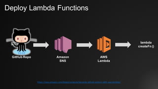 Deploy Lambda Functions
https://aws.amazon.com/blogs/compute/dynamic-github-actions-with-aws-lambda/
AWS
Lambda
Amazon
SNS
GitHub Repo
lambda
createFn ()
 