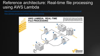 Reference architecture: Real-time file processing
using AWS Lambda
https://s3.amazonaws.com/awslambda-reference-architectures/file-processing/lambda-refarch-fileprocessing.pdf
https://github.com/awslabs/lambda-refarch-fileprocessing
 