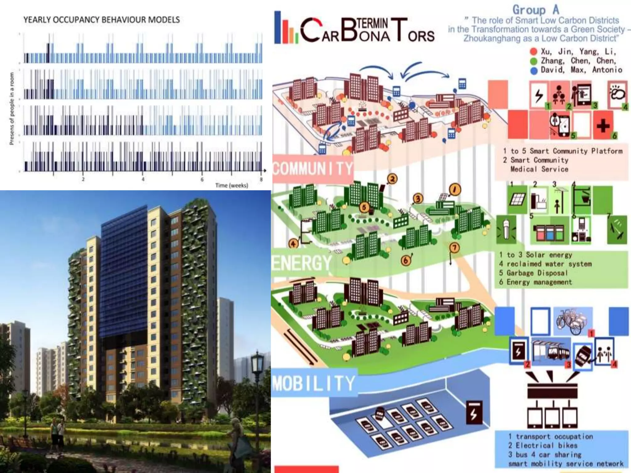 Summer Course «Sustainable Energy in Cities»
60 students: 20 NTNU/Europe, 20 SJTU, and 20 from other Chinese schools
SJTU–NTNU 6 – 17 July 2015, SJTU Minhang Campus, Shanghai
New summer course in 2016, same topic, different site
 