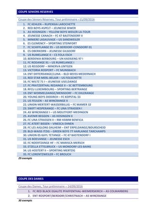 COUPE SENIORS RESERVES
Coupe des Séniors Réserves, Tour préliminaire –11/09/2016
1. FC KEHLEN – RUPENSIA LAROCHETTE
2. RED BOYS ASPELT – JEUNESSE BIWER
3. AS HOSINGEN – YELLOW BOYS WEILER-LA-TOUR
4. JEUNESSE CANACH – FC 47 BASTENDORF II
5. MINIERE LASAUVAGE – US SANDWEILER
6. ES CLEMENCY – SPORTING STEINFORT
7. FC SCHIFFLANGE 95 – US BERDORF-CONSDORF 01
8. CS OBERKORN – JEUNESSE GILSDORF
9. US RUMELANGE II – CS FOLA ESCH
10. BERDENIA BERBOURG – UN KAERJENG 97 I
11. FC RODANGE 91 – US RUMELANGE I
12. US REISDORF – MINERVA LINTGEN
13. VICTORIA ROSPORT – FC MUNSBACH
14. ENT DIFFERDANGE/LUNA – BLO-WEISS MEDERNACH
15. RED STAR MERL-BELAIR – US FOLSCHETTE
16. FC WILTZ 71 I – JEUNESSE USELDANGE
17. FC PRATZERTHAL REDANGE II – SC BETTEMBOURG
18. RFCU LUXEMBOURG – SPORTING BERTRANGE
19. ENT WORMELDANGE/MENSDORF – FC EHLERANGE
20. YOUNG BOYS DIEKIRCH – FC KOPSTAL 33
21. US FEULEN – AS WINCRANGE II
22. UNION MERTERT-WASSERBILLIG – FC MAMER 32
23. SWIFT HESPERANGE – FC UNA STRASSEN I
24. AS WINCRANGE I – US MOUTFORT-MEDINGEN
25. AVENIR BEGGEN – AS HOSINGEN II
26. FC UNA STRASSEN II – RM HAMM BENFICA
27. FC ATERT BISSEN – VINESCA EHNEN
28. FC LES AIGLONS DALHEIM – ENT ERPELDANGE/BOURSCHEID
29. BLO-WAISS ITZIG – GREEN BOYS 77 HARLANGE TARCHAMPS
30. UNION 05 KAYL TETANGE – FC 47 BASTENDORF I
31. US BOEVANGE – JEUNESSE ESCH
32. FC NOERTZANGE HF – FC MARISCA MERSCH
33. ETZELLA ETTELBRUCK – US MONDORF-LES-BAINS
34. US HOSTERT II – SPORTING MERTZIG
35. FC LORENTZWEILER – FC BROUCH
29 exempts
COUPE DES DAMES
Coupe des Dames, Tour préliminaire – 14/09/2016
1. FC RED BLACK EGALITE PFAFFENTHAL-WEIMERSKIRCH – AS COLMARBERG
2. ENT ROSPORT/BERDORF/CHRISTNACH – AS WINCRANGE
30 exempts
 