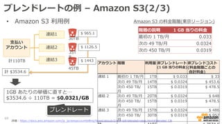 ブレンドレートの例 – Amazon S3(2/3)
• Amazon S3 利用例
69
詳細：https://docs.aws.amazon.com/ja_jp/awsaccountbilling/latest/aboutv2/con-bi...