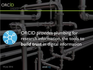 ORCID provides plumbing for
research information, the tools to
build trust in digital information
18 July 2016 orcid.org 6
 