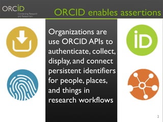 2
Organizations are
use ORCID APIs to
authenticate, collect,
display, and connect
persistent identifiers
for people, place...