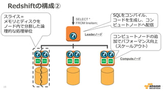 Redshiftの構成②
SELECT *
FROM lineitem;
SQLをコンパイル、
コードを生成し、コン
ピュートノードへ配信
CPU CPU CPU CPU CPU CPU
Leaderノード
Computeノード
スライス＝
メモリとディスクを
ノード内で分割した論
理的な処理単位
コンピュートノードの追
加でパフォーマンス向上
（スケールアウト）
10
 