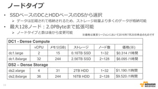 ノードタイプ
• SSDベースのDCとHDDベースのDSから選択
 データは圧縮されて格納されるため、ストレージ総量より多くのデータが格納可能
• 最大128ノード：2.0PByteまで拡張可能
 ノードタイプと数は後から変更可能
DC1 - Dense Compute
vCPU メモリ(GB) ストレージ ノード数 価格(※)
dc1.large 2 15 0.16TB SSD 1~32 $0.314 /1時間
dc1.8xlarge 32 244 2.56TB SSD 2~128 $6.095 /1時間
DS2 – Dense Storage
ds2.xlarge 4 31 2TB HDD 1~32 $1.190 /1時間
ds2.8xlarge 36 244 16TB HDD 2~128 $9.520 /1時間
※価格は東京リージョンにおいて2016年7月20日時点のものです
11
 