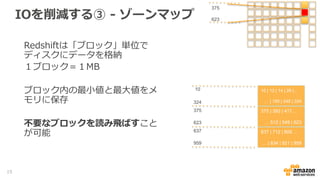 IOを削減する③ - ゾーンマップ
Redshiftは「ブロック」単位で
ディスクにデータを格納
１ブロック＝１MB
ブロック内の最小値と最大値をメ
モリに保存
不要なブロックを読み飛ばすこと
が可能
10 | 13 | 14 | 26 |…
… | 100 | 245 | 324
375 | 393 | 417…
… 512 | 549 | 623
637 | 712 | 809 …
… | 834 | 921 | 959
10
324
375
623
637
959
15
375
623
 