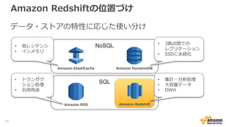 Amazon Redshiftの位置づけ
データ・ストアの特性に応じた使い分け
Amazon DynamoDB
Amazon RDS
Amazon ElastiCache
Amazon Redshift
SQL
NoSQL• 低レンテンシ
• インメモリ
• 3拠点間での
レプリケーション
• SSDに永続化
• トランザク
ション処理
• 汎用用途
• 集計・分析処理
• 大容量データ
• DWH
19
 