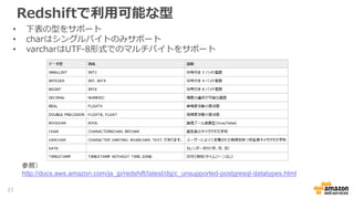 Redshiftで利用可能な型
• 下表の型をサポート
• charはシングルバイトのみサポート
• varcharはUTF-8形式でのマルチバイトをサポート
参照）
http://docs.aws.amazon.com/ja_jp/redshift/latest/dg/c_unsupported-postgresql-datatypes.html
23
 