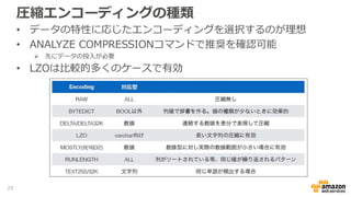 圧縮エンコーディングの種類
• データの特性に応じたエンコーディングを選択するのが理想
• ANALYZE COMPRESSIONコマンドで推奨を確認可能
 先にデータの投入が必要
• LZOは比較的多くのケースで有効
25
 