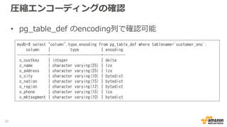 圧縮エンコーディングの確認
• pg_table_def のencoding列で確認可能
26
mydb=# select "column",type,encoding from pg_table_def where tablename='customer_enc';
column | type | encoding
--------------+-----------------------+----------
c_custkey | integer | delta
c_name | character varying(25) | lzo
c_address | character varying(25) | lzo
c_city | character varying(10) | bytedict
c_nation | character varying(15) | bytedict
c_region | character varying(12) | bytedict
c_phone | character varying(15) | lzo
c_mktsegment | character varying(10) | bytedict
 