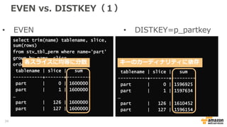 EVEN vs. DISTKEY（１）
• EVEN • DISTKEY=p_partkey
select trim(name) tablename, slice,
sum(rows)
from stv_tbl_perm where name='part'
group by name, slice
order by slice;
tablename | slice | sum
-----------+-------+---------
part | 0 | 1600000
part | 1 | 1600000
…
part | 126 | 1600000
part | 127 | 1600000
tablename | slice | sum
-----------+-------+---------
part | 0 | 1596925
part | 1 | 1597634
…
part | 126 | 1610452
part | 127 | 1596154
各スライスに均等に分散 キーのカーディナリティに依存
34
 