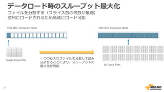 データロード時のスループット最大化
ファイルを分割する（スライス数の倍数が最適）
並列にロードされるため高速にロード可能
47
 