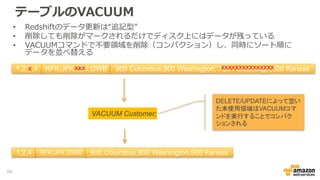 テーブルのVACUUM
• Redshiftのデータ更新は“追記型”
• 削除しても削除がマークされるだけでディスク上にはデータが残っている
• VACUUMコマンドで不要領域を削除（コンパクション）し、同時にソート順に
データを並べ替える
1,2,4 RFK,JFK,GWB 900 Columbus,800 Washington,600 Kansas
VACUUM Customer;
1,2,3,4 RFK,JFK,LBJ,GWB 900 Columbus,800 Washington, 700 Foxborough,600 Kansasx xxx xxxxxxxxxxxxxxx
DELETE/UPDATEによって空い
た未使用領域はVACUUMコマ
ンドを実行することでコンパク
ションされる
50
 