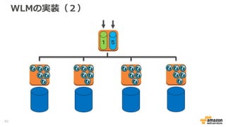 WLMの実装（２）
１ ５
61
 