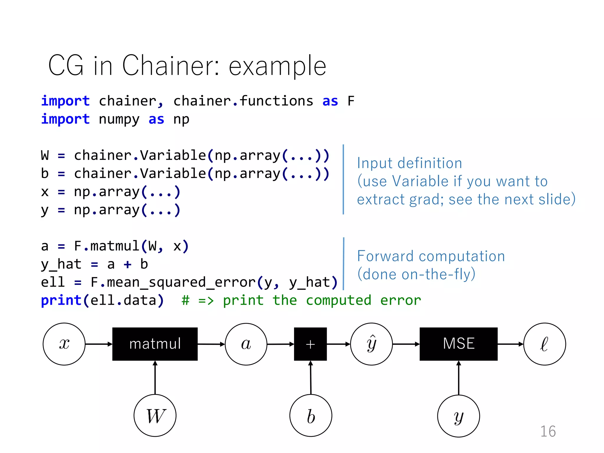 import chainer, chainer.functions as F
import numpy as np
W = chainer.Variable(np.array(...))
b = chainer.Variable(np.array(...))
x = np.array(...)
y = np.array(...)
a = F.matmul(W, x)
y_hat = a + b
ell = F.mean_squared_error(y, y_hat)
print(ell.data) # => print the computed error
CG in Chainer: example
matmul + MSE
Input definition
(use Variable if you want to
extract grad; see the next slide)
Forward computation
(done on-the-fly)
16
 