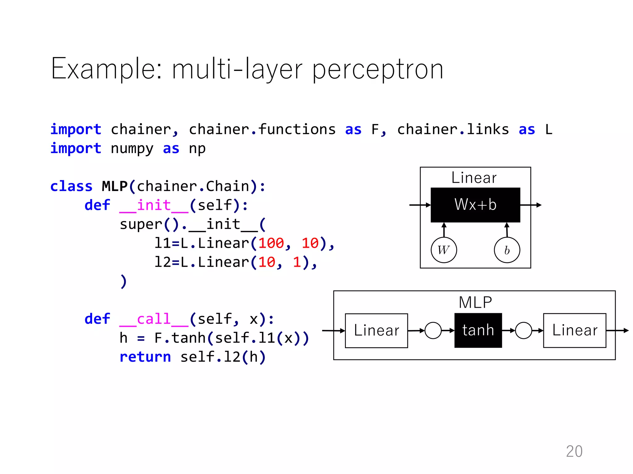 import chainer, chainer.functions as F, chainer.links as L
import numpy as np
class MLP(chainer.Chain):
def __init__(self):
super().__init__(
l1=L.Linear(100, 10),
l2=L.Linear(10, 1),
)
def __call__(self, x):
h = F.tanh(self.l1(x))
return self.l2(h)
Example: multi-layer perceptron
Wx+b
Linear
Linear
MLP
tanh Linear
20
 