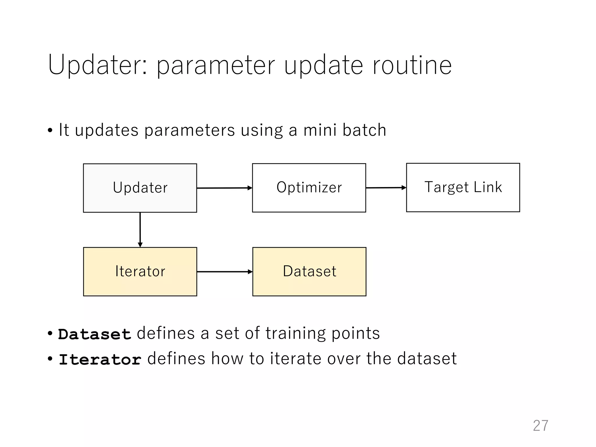 Updater: parameter update routine
• It updates parameters using a mini batch
• Dataset defines a set of training points
• Iterator defines how to iterate over the dataset
Updater Optimizer Target Link
Iterator Dataset
27
 