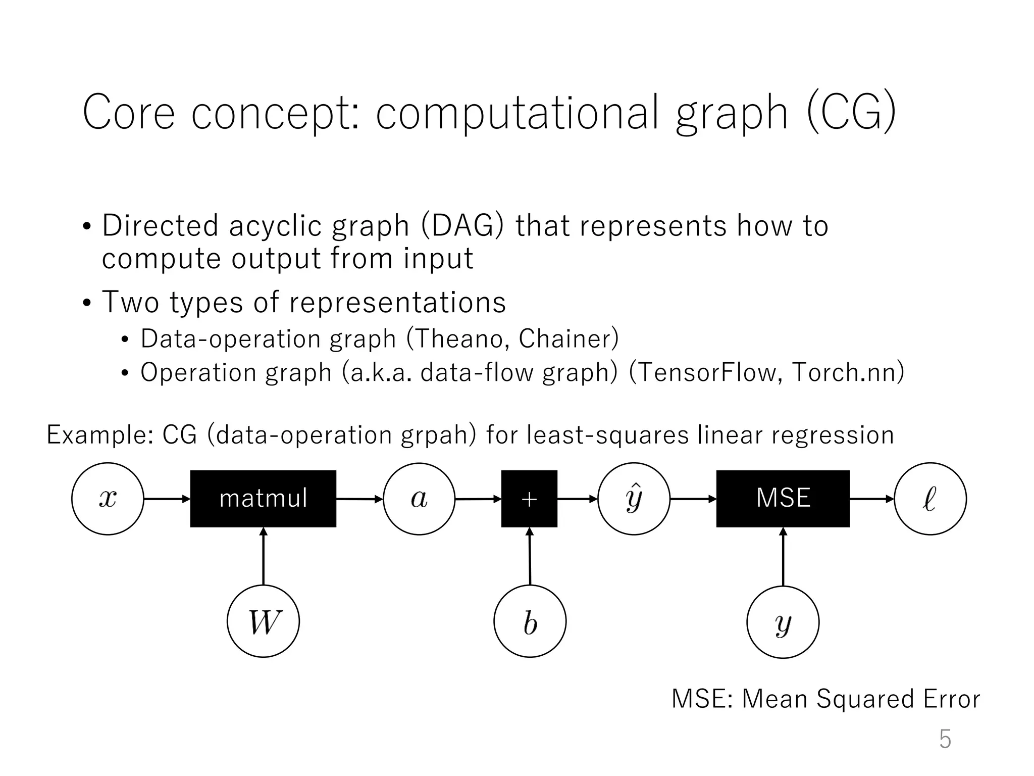 Core concept: computational graph (CG)
• Directed acyclic graph (DAG) that represents how to
compute output from input
• Two types of representations
• Data-operation graph (Theano, Chainer)
• Operation graph (a.k.a. data-flow graph) (TensorFlow, Torch.nn)
matmul + MSE
Example: CG (data-operation grpah) for least-squares linear regression
MSE: Mean Squared Error
5
 