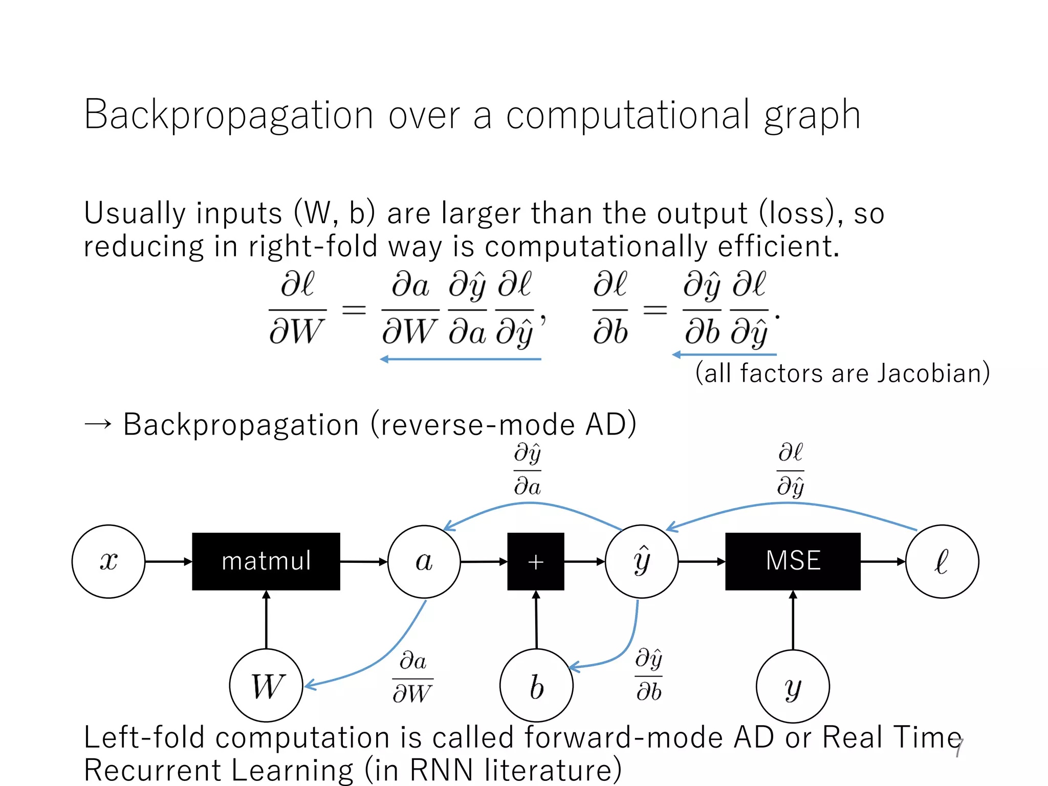 Backpropagation over a computational graph
Usually inputs (W, b) are larger than the output (loss), so
reducing in right-fold way is computationally efficient.
→ Backpropagation (reverse-mode AD)
Left-fold computation is called forward-mode AD or Real Time
Recurrent Learning (in RNN literature)
matmul + MSE
(all factors are Jacobian)
7
 