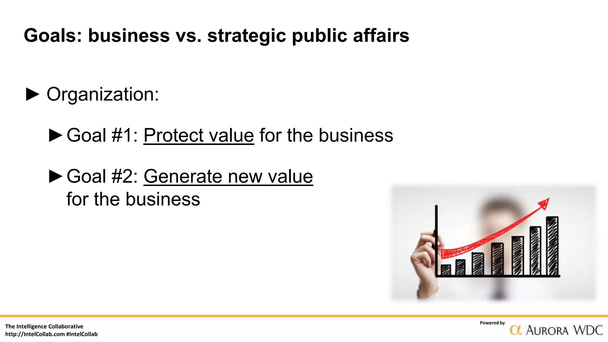 The Intelligence Collaborative
http://IntelCollab.com #IntelCollab
Powered by
Goals: business vs. strategic public affairs
► Organization:
►Goal #1: Protect value for the business
►Goal #2: Generate new value
for the business
 