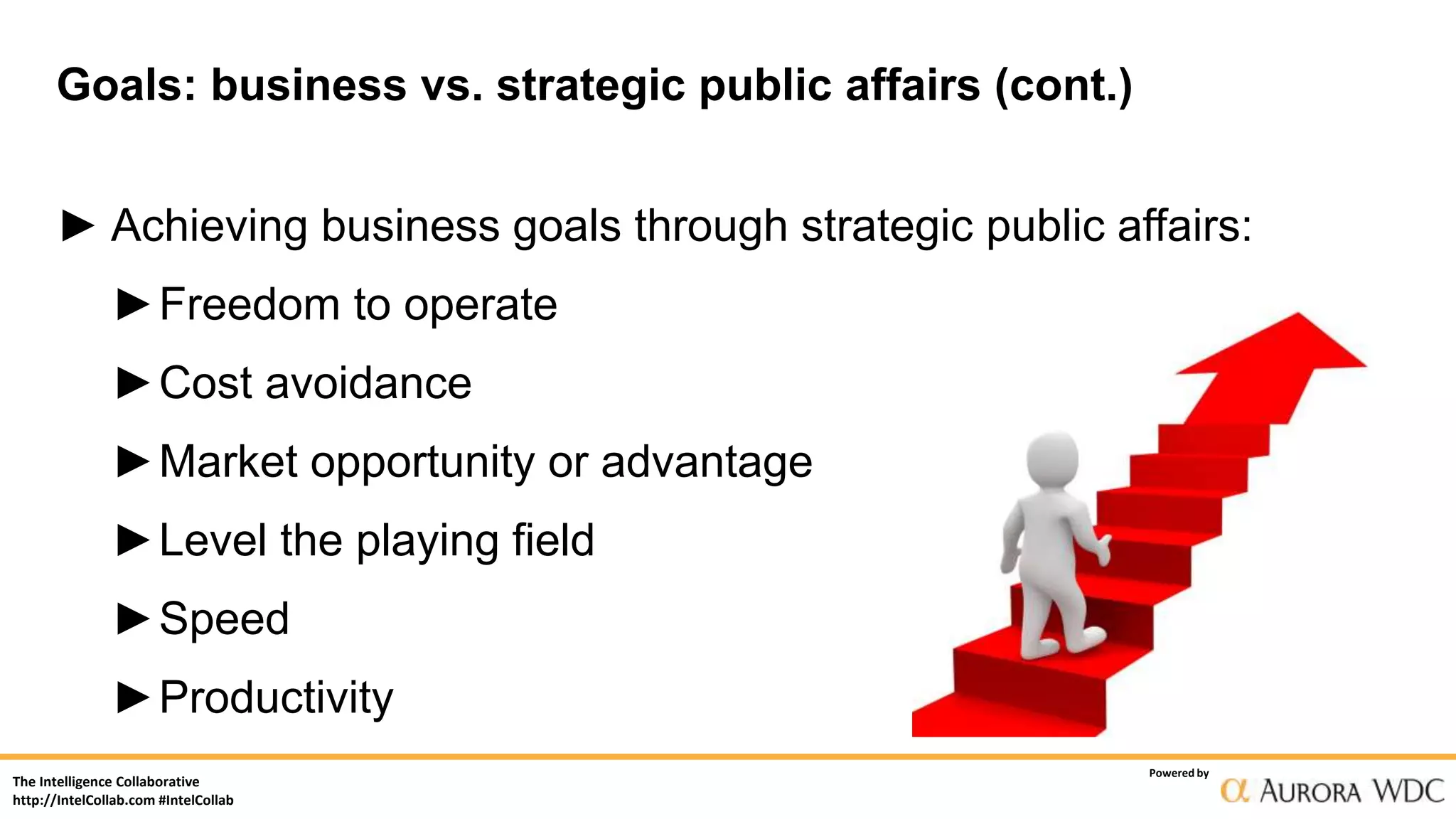 The Intelligence Collaborative
http://IntelCollab.com #IntelCollab
Powered by
Goals: business vs. strategic public affairs (cont.)
► Achieving business goals through strategic public affairs:
►Freedom to operate
►Cost avoidance
►Market opportunity or advantage
►Level the playing field
►Speed
►Productivity
 