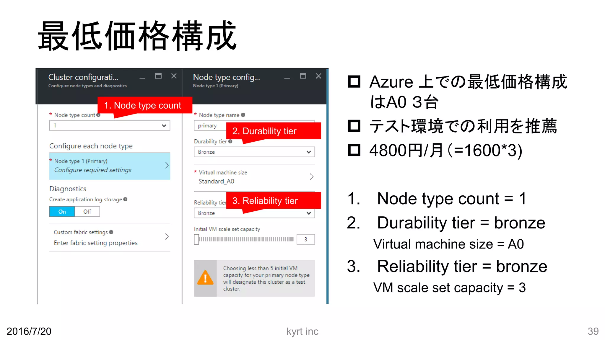 最低価格構成
 Azure 上での最低価格構成
はA0 ３台
 テスト環境での利用を推薦
 4800円/月（=1600*3)
1. Node type count = 1
2. Durability tier = bronze
Virtual machine size = A0
3. Reliability tier = bronze
VM scale set capacity = 3
kyrt inc 392016/7/20
1. Node type count
2. Durability tier
3. Reliability tier
 