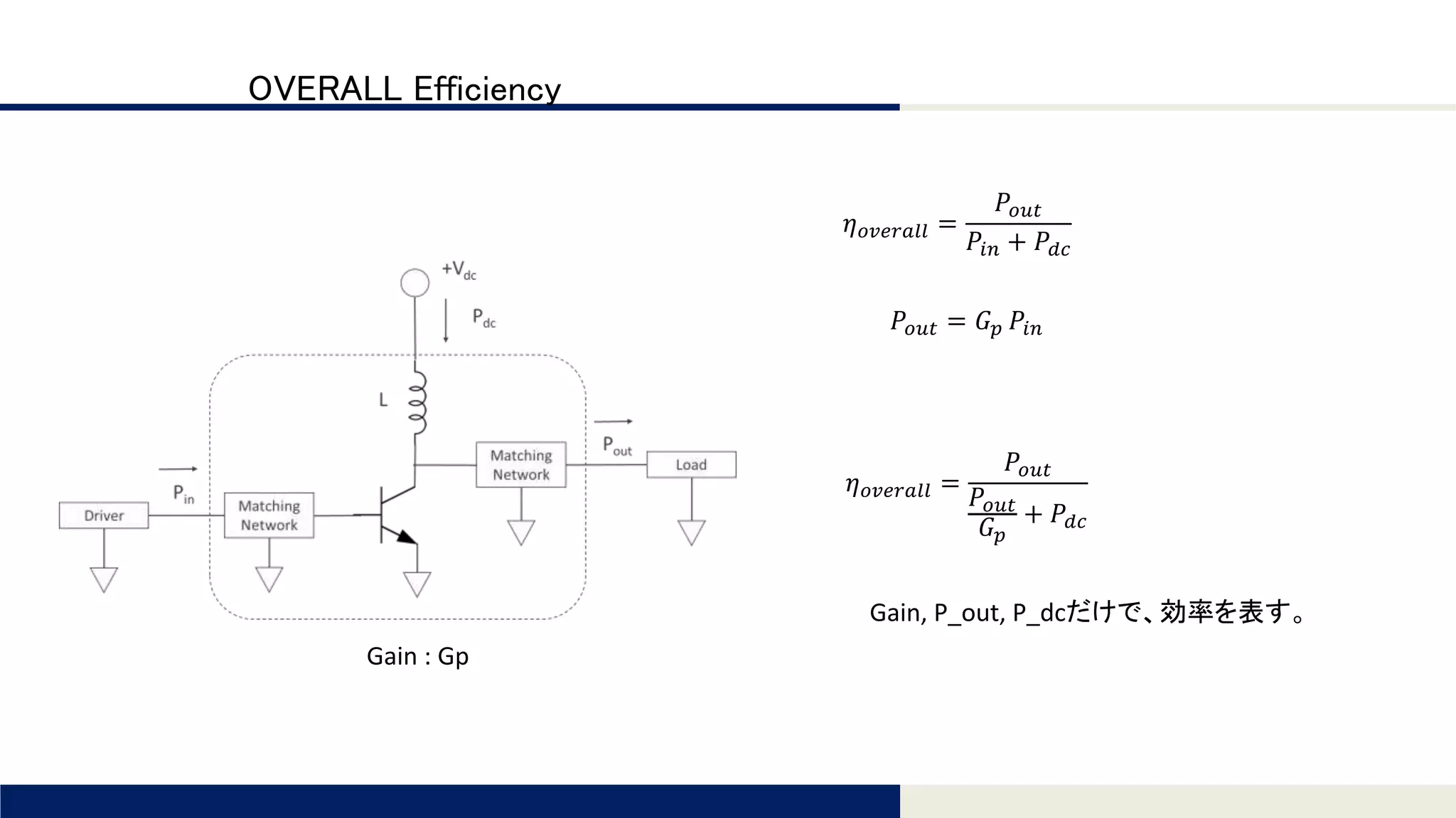 Tomomi Research Inc.
OVERALL Efficiency
𝜂 𝑜𝑣𝑒𝑟𝑎𝑙𝑙 =
𝑃𝑜𝑢𝑡
𝑃𝑖𝑛 + 𝑃𝑑𝑐
𝑃𝑜𝑢𝑡 = 𝐺 𝑝 𝑃𝑖𝑛
𝜂 𝑜𝑣𝑒𝑟𝑎𝑙𝑙 =
𝑃𝑜𝑢𝑡
𝑃𝑜𝑢𝑡
𝐺 𝑝
+ 𝑃𝑑𝑐
Gain, P_out, P_dcだけで、効率を表す。
Gain : Gp
 