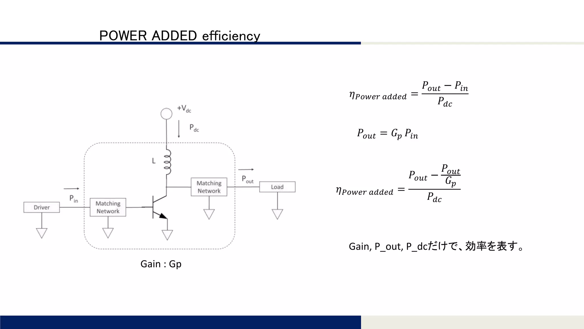 Tomomi Research Inc.
POWER ADDED efficiency
𝜂 𝑃𝑜𝑤𝑒𝑟 𝑎𝑑𝑑𝑒𝑑 =
𝑃𝑜𝑢𝑡 − 𝑃𝑖𝑛
𝑃𝑑𝑐
𝑃𝑜𝑢𝑡 = 𝐺 𝑝 𝑃𝑖𝑛
Gain, P_out, P_dcだけで、効率を表す。
𝜂 𝑃𝑜𝑤𝑒𝑟 𝑎𝑑𝑑𝑒𝑑 =
𝑃𝑜𝑢𝑡 −
𝑃𝑜𝑢𝑡
𝐺 𝑝
𝑃𝑑𝑐
Gain : Gp
 
