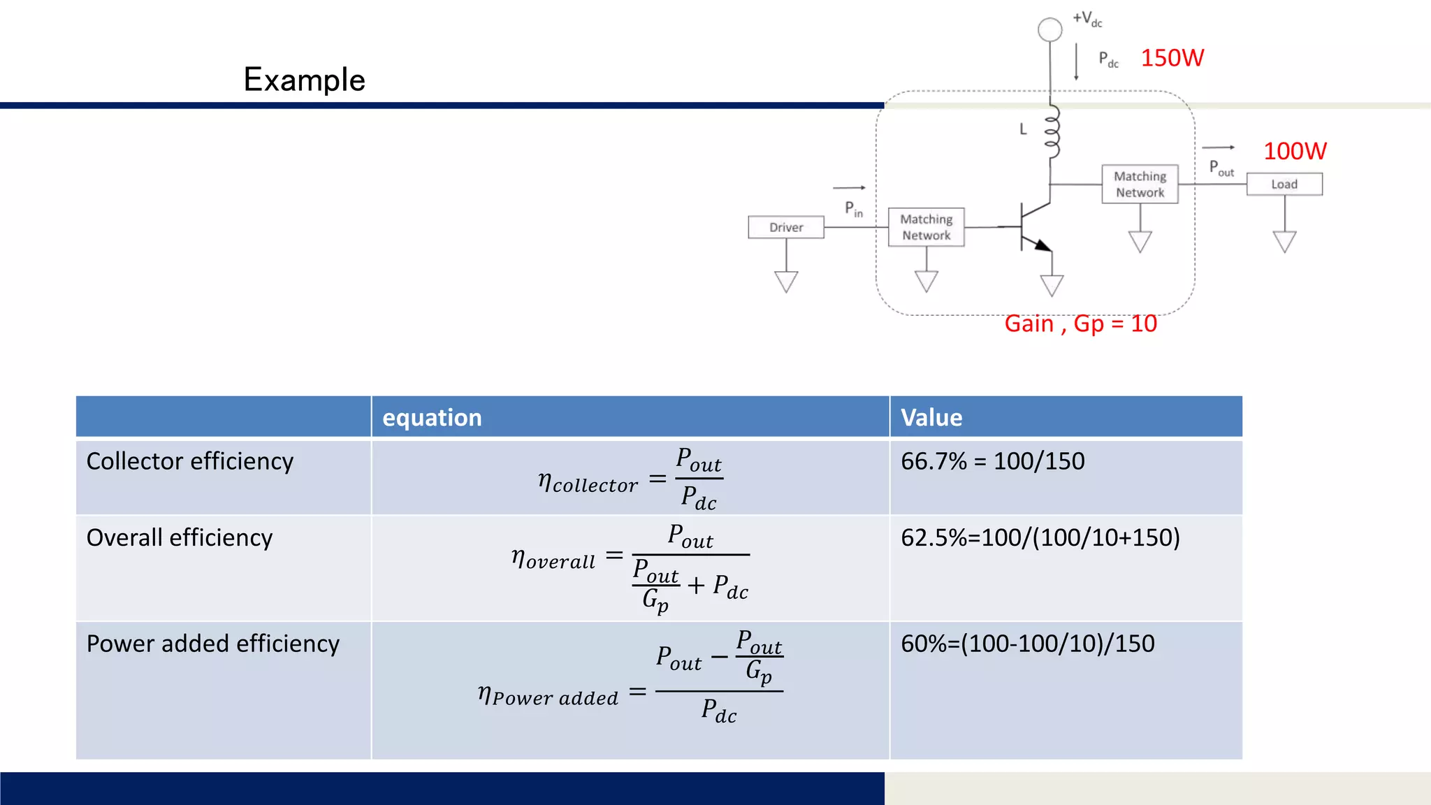 Tomomi Research Inc.
Example
100W
150W
Gain , Gp = 10
equation Value
Collector efficiency
𝜂 𝑐𝑜𝑙𝑙𝑒𝑐𝑡𝑜𝑟 =
𝑃𝑜𝑢𝑡
𝑃𝑑𝑐
66.7% = 100/150
Overall efficiency
𝜂 𝑜𝑣𝑒𝑟𝑎𝑙𝑙 =
𝑃𝑜𝑢𝑡
𝑃𝑜𝑢𝑡
𝐺 𝑝
+ 𝑃𝑑𝑐
62.5%=100/(100/10+150)
Power added efficiency
𝜂 𝑃𝑜𝑤𝑒𝑟 𝑎𝑑𝑑𝑒𝑑 =
𝑃𝑜𝑢𝑡 −
𝑃𝑜𝑢𝑡
𝐺 𝑝
𝑃𝑑𝑐
60%=(100-100/10)/150
 