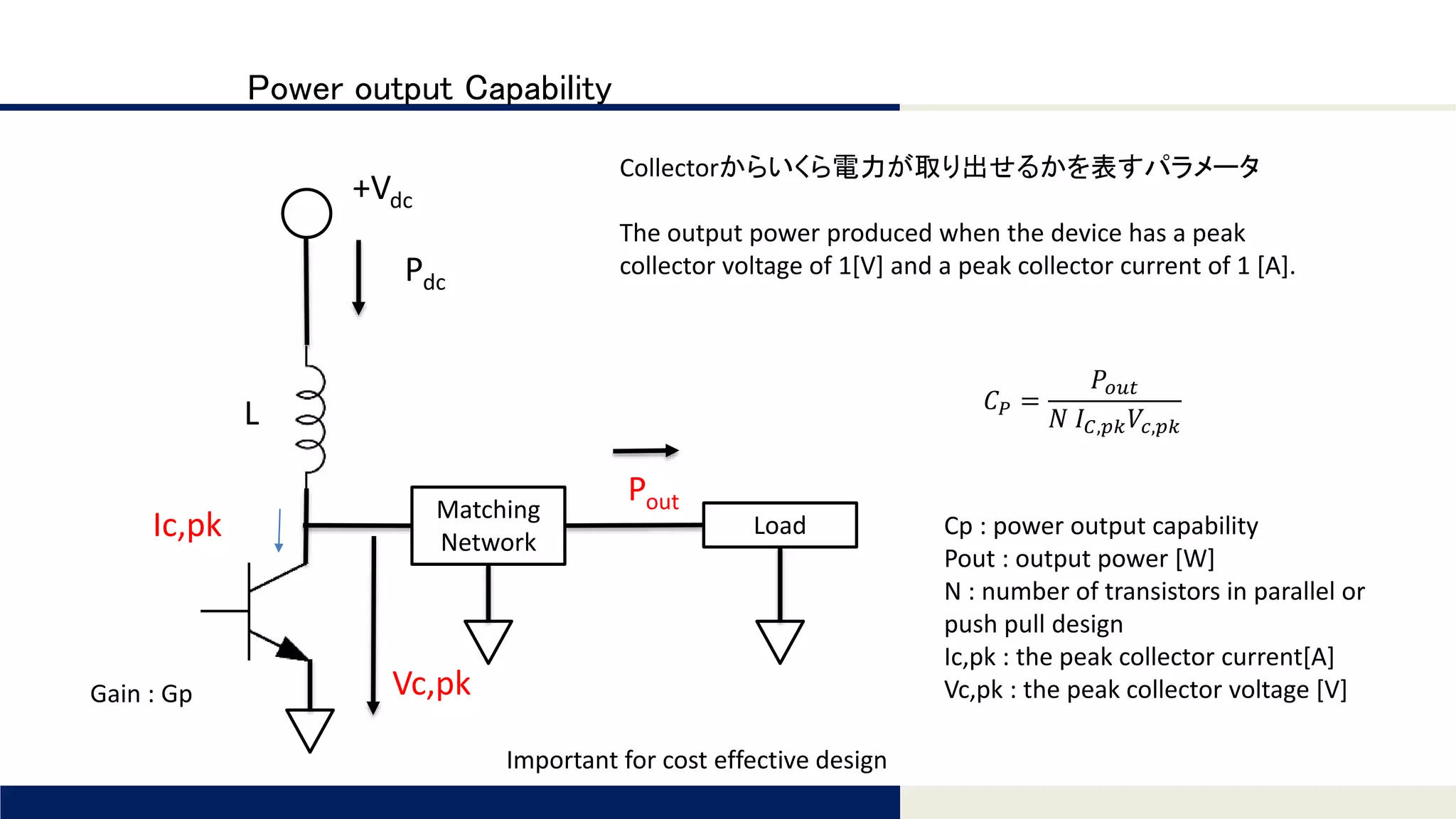 Tomomi Research Inc.
Power output Capability
Matching
Network
Load
Pout
Pdc
+Vdc
L
Gain : Gp Vc,pk
Ic,pk
Collectorからいくら電力が取り出せるかを表すパラメータ
The output power produced when the device has a peak
collector voltage of 1[V] and a peak collector current of 1 [A].
𝐶 𝑃 =
𝑃𝑜𝑢𝑡
𝑁 𝐼 𝐶,𝑝𝑘 𝑉𝑐,𝑝𝑘
Cp : power output capability
Pout : output power [W]
N : number of transistors in parallel or
push pull design
Ic,pk : the peak collector current[A]
Vc,pk : the peak collector voltage [V]
Important for cost effective design
 