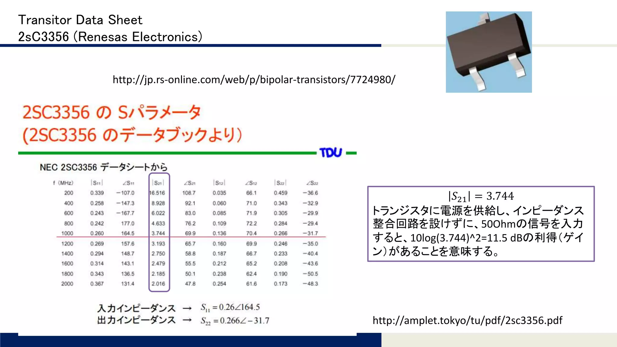 Tomomi Research Inc.
Transitor Data Sheet
2sC3356 (Renesas Electronics)
http://jp.rs-online.com/web/p/bipolar-transistors/7724980/
𝑆21 = 3.744
トランジスタに電源を供給し、インピーダンス
整合回路を設けずに、50Ohmの信号を入力
すると、10log(3.744)^2=11.5 dBの利得（ゲイ
ン）があることを意味する。
http://amplet.tokyo/tu/pdf/2sc3356.pdf
 